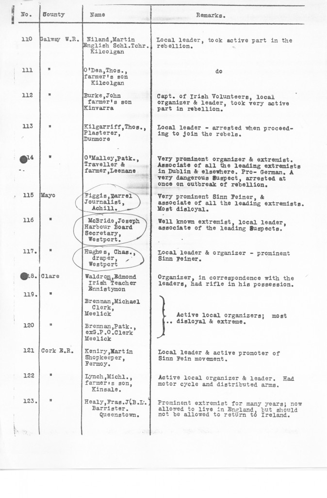 RIC Report List of Prisoners and Remarks